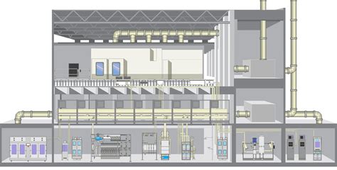 Semiconductor Fab Layout