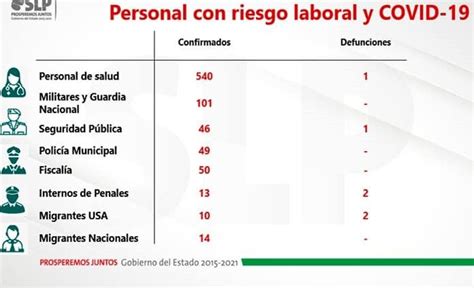 En Una Semana M S De Contagios De Coronavirus Entre Personal De