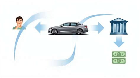 how to sell a car that you still owe on