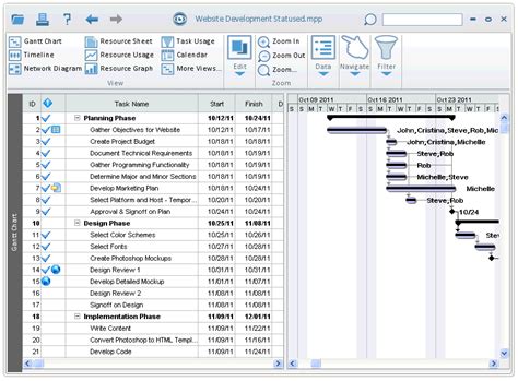 Microsoft Project View Entire Gantt Chart | Labb by AG