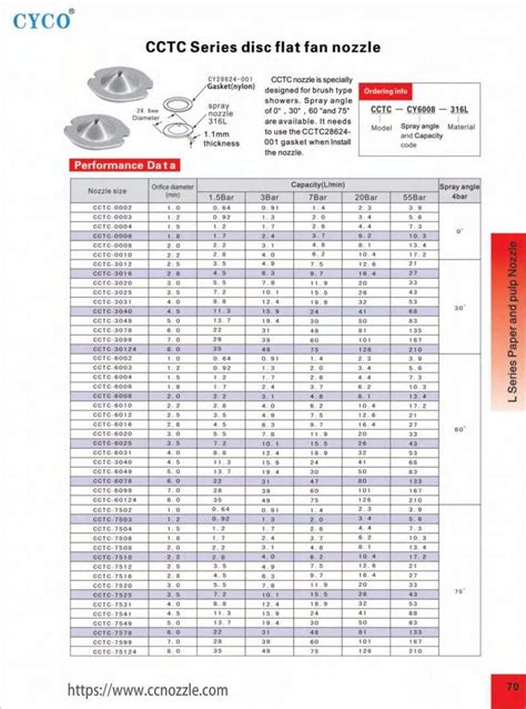 Disc Flat Fan Spray Nozzle Cctc Series Cyco Nozzle Leading Spray