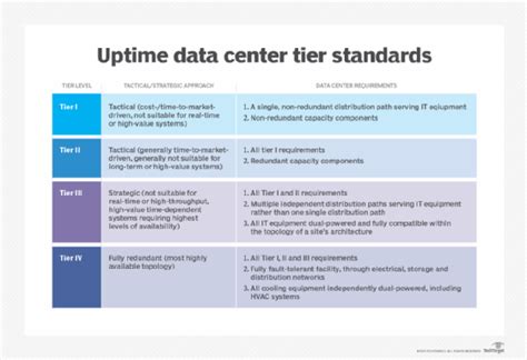 Data Center Redundancy The Basics Techtarget