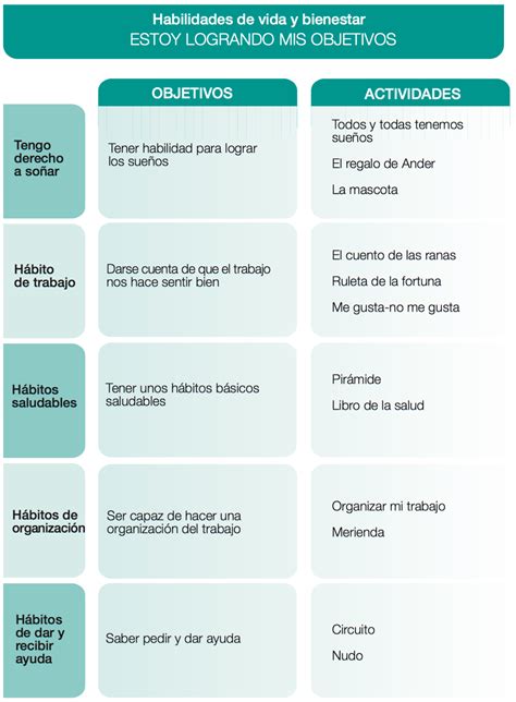 INTERVENIR SIN INTERFERIR Programa de Educación Emocional para todas