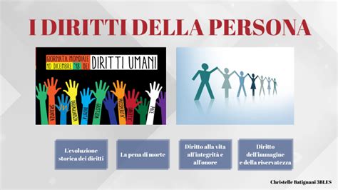 I Diritti Della Persona By Christelle Batignani On Prezi