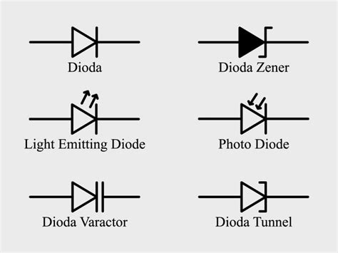 Jenis Jenis Dioda Lengkap Beserta Fungsi Dan Cara Kerjanya