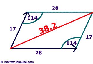 Resultant Vector, how to calculate a resultant using the parallelogram ...