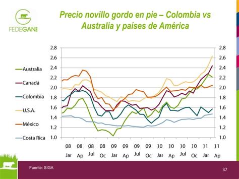 Colombia Situaci N Actual Y Futura Sector Carne Bovina Fedegan Ppt