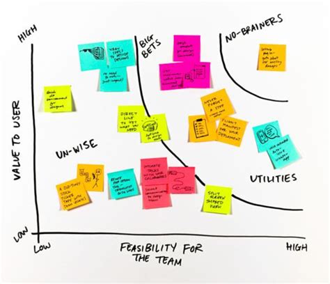 Prioritization Grid Ibm N D Prioritization Toolkit Enterprise Download Scientific