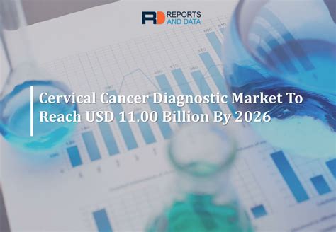 Ppt Cervical Cancer Diagnostic Market To Reach Usd 1100 Billion By