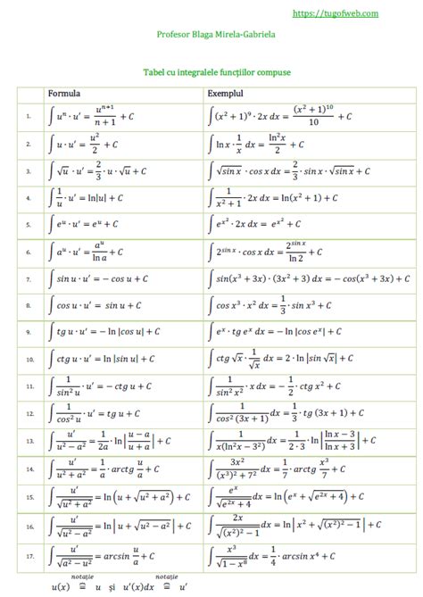 Tabel Cu Integralele Functiilor Compuse Tug Of Web