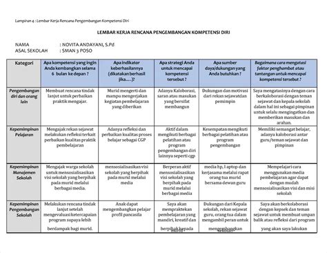Pdf Lampiran 4 Lembar Kerja Rencana Pengembangan Kompetensi Diri