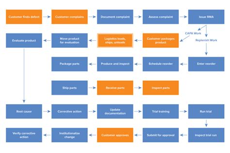 Overview Of Key Changes To Aiag Vda Fmea In