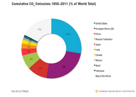 The Fuse Clean Power Plan Targets Coal Sector