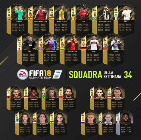 Fut 18 Totw N° 34 Announced Fifaultimateteam It Uk