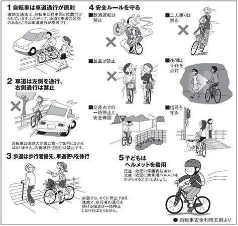 山口河川国道事務所：歩行者と自転車の通行を分離する自転車通行環境整備