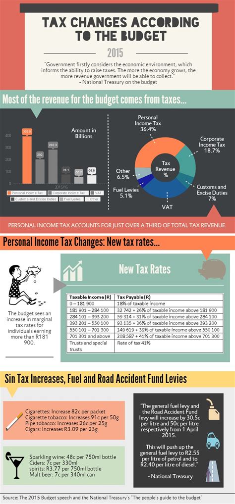 Infographics People S Assembly