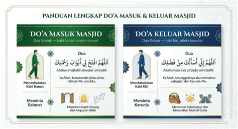 doa keluar masjid lengkap benar menurut sunnah rasulullah