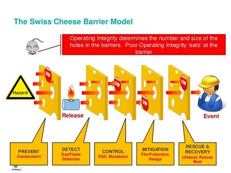 Bowtie Slide To Ghse