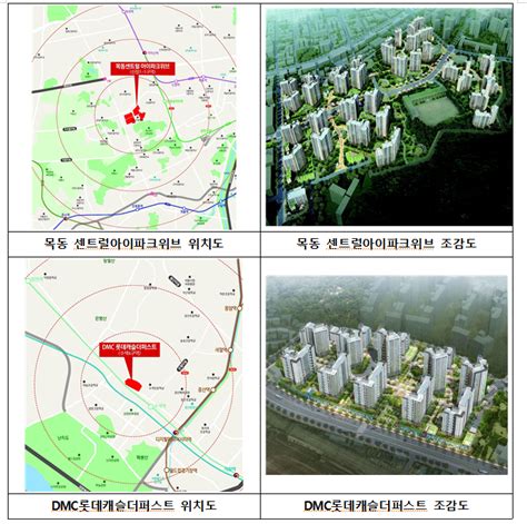 Sh공사 서울리츠 행복주택 1031가구 장기전세 21가구 공급 매일경제