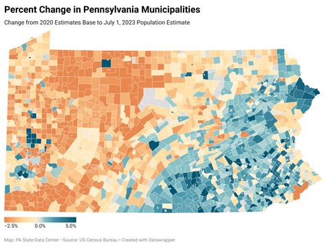 Census 2023 Population Estimates Released for Pennsylvania’s ...