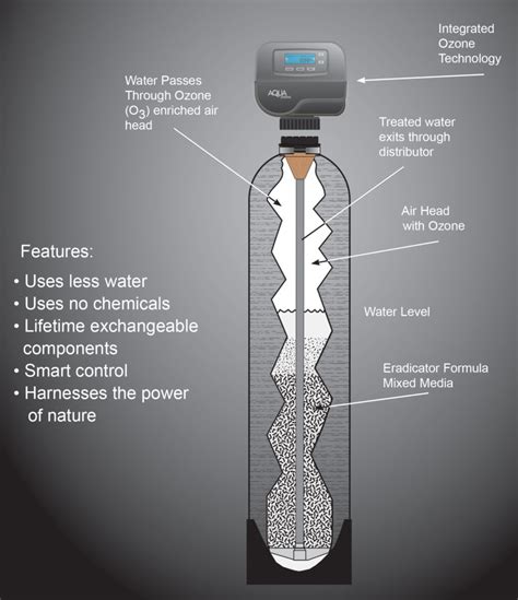 Rotten Egg Smell In Water Filtration H2o Care