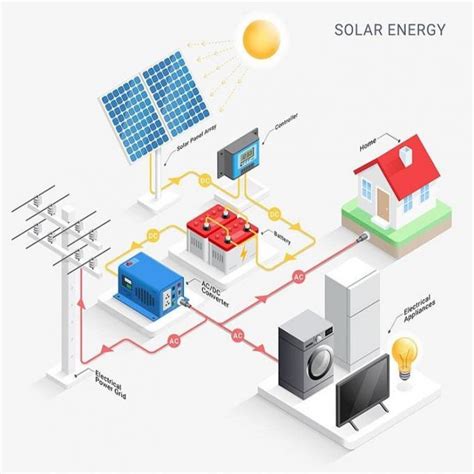 10kw Hybrid On Grid Home Potovoltaic Solar PV Inverter System Lithium