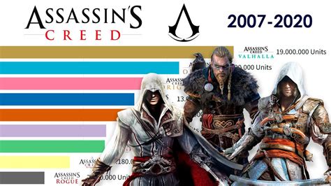 Top 13 Assassin S Creed Games Ranked By Sales 2007 2020 YouTube