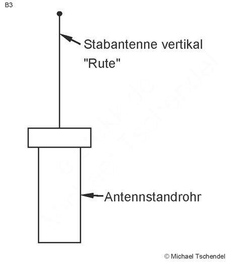 Antennentechnik Teil 5 ET A05