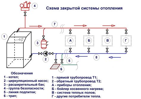 Удаление воздуха в открытой и закрытой системе отопления