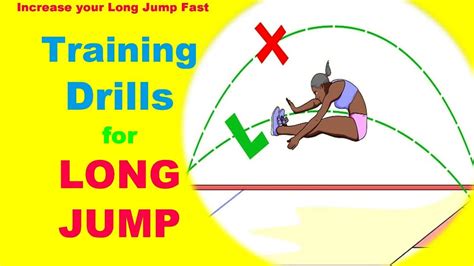 Long Jump Training Long Jump Exercise Long Jump Workout Long Jump