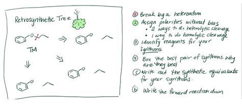 Solved Retrosynthetic Tree 1 Break By A Heteroatom 2 Chegg