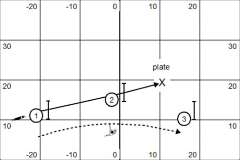 How To Train The Out Directional In Agility Part Two In The