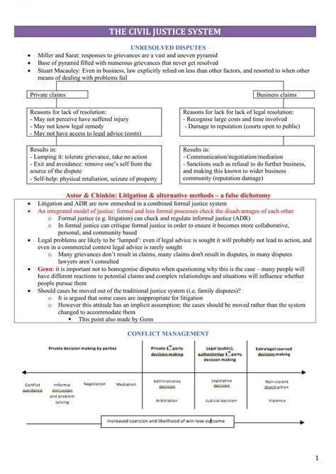 Dispute Resolution Exam Notes Laws50027 Dispute Resolution