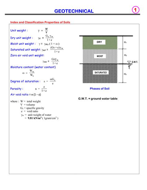 Solution Formulas Geotechnical Engineering Studypool