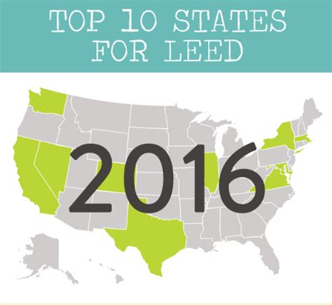 The Usgbc Announces Its Top 10 States For Leed Gallagher Bassett Technical Services