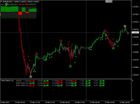 The Intelligent Trend Indicator ⋆ Top Mt4 Indicators Mq4 Or Ex4 ⋆ Best Metatrader