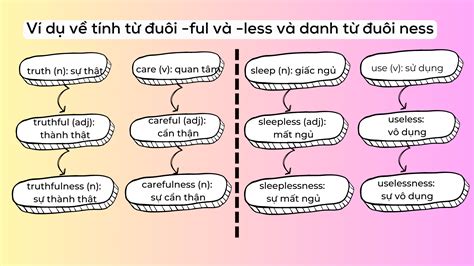 Tính từ đuôi less Hướng dẫn sử dụng và ứng dụng hiệu quả