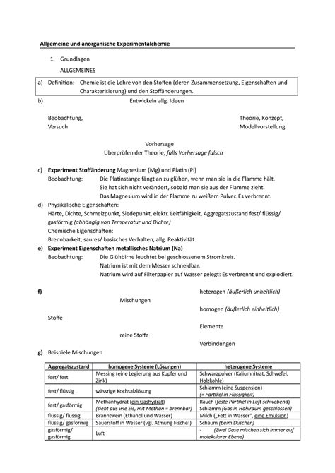 Mitschrift Vorlesung Allgemeine Und Anorganische Experimentalchemie 1