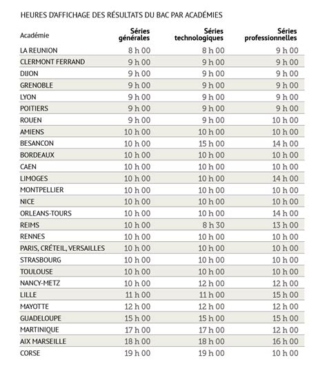 Bac 2014 les résultats heure par heure