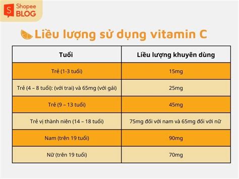 Vitamin C 500mg Ngày Uống Mấy Viên Hướng Dẫn Chi Tiết Và Lợi Ích Tối Ưu