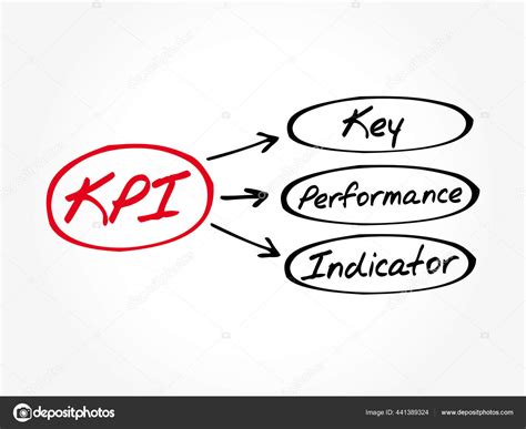 Kpi Key Performance Indicator Acronym Business Concept Background Stock