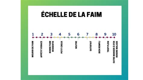 5 Trucs Pour écouter Ses Signaux De Faim Et De Satiété