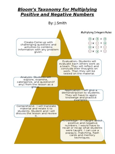 blooms taxonomy  multiplying positive  negative numbers