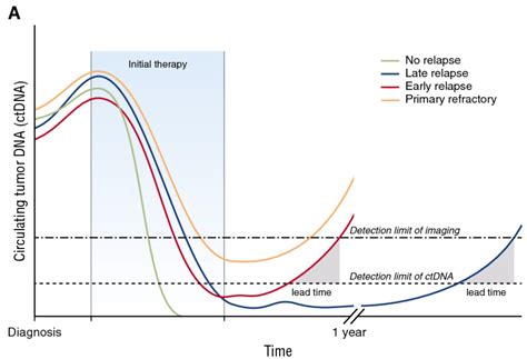 Novel Cancer Biomarkers Will Fuel Next-Generation Trial Design