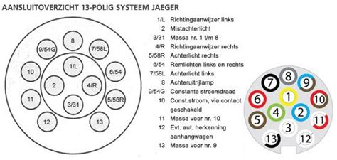 Polige Jaeger Stekker Origineel Jaeger Aanhangwagendirect Nl