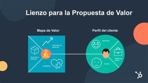 Propuesta de valor qué es cómo se hace y ejemplos con plantilla