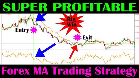 Super Profitable Forex Moving Average Trading Strategy Testing Forex