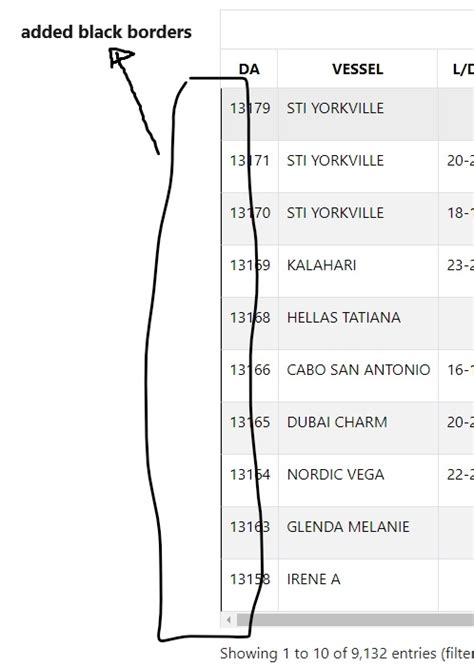 Fixed Columns Table Header Borders Alignment Issue With Table Body