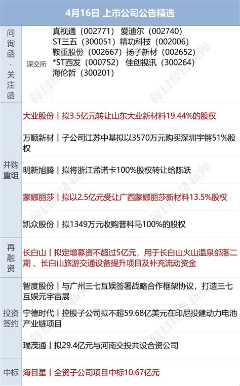 早财经丨孙春兰：上海疫情传播指数下降；央行全面降准25个基点，释放资金5300亿；油价迎年内“首降”；推特酝酿“毒丸”反击马斯克新闻零售点建设