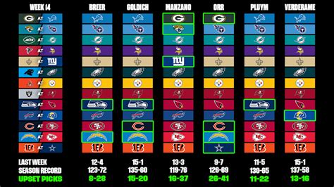 Nfl Week 14 Picks From The Mmqb Staff Three First Place Teams Face Key Division Games